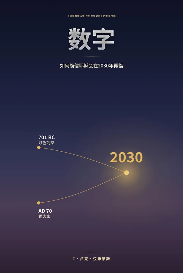 数字 — 如何确信耶稣在2030年再来，作者 C. Luke Humphreys