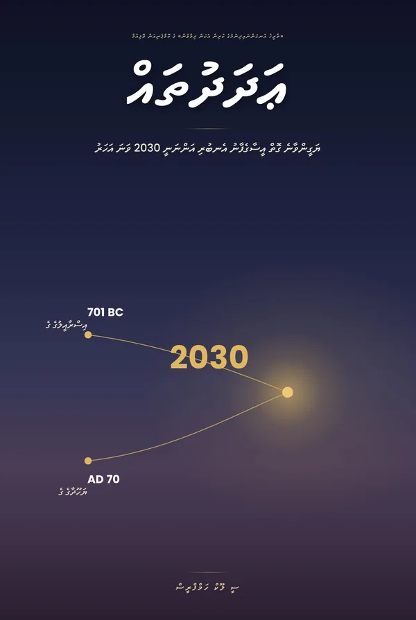 ޢަދަދުތައް — ޢީސާގެފާނު 2030 ގައި އެނބުރި ވަޑައިގަންނަވާނެކަން ޔަޤީންކުރާނެ ގޮތް، C. Luke Humphreys