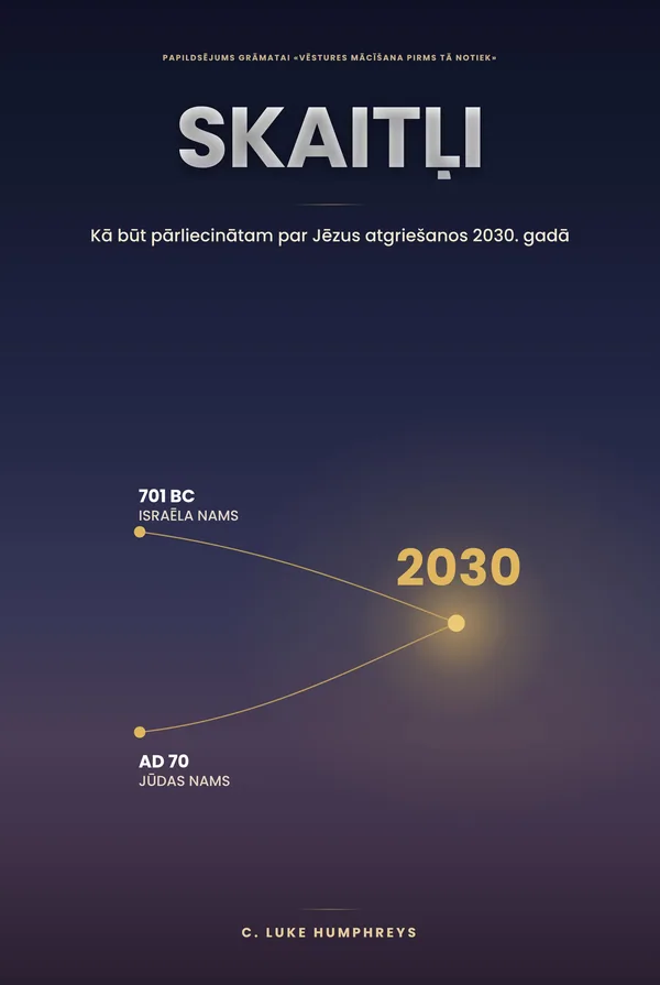 Skaitļi — Kā būt PĀRLIECINĀTAM, ka Jēzus atgriežas 2030, autors C. Luke Humphreys