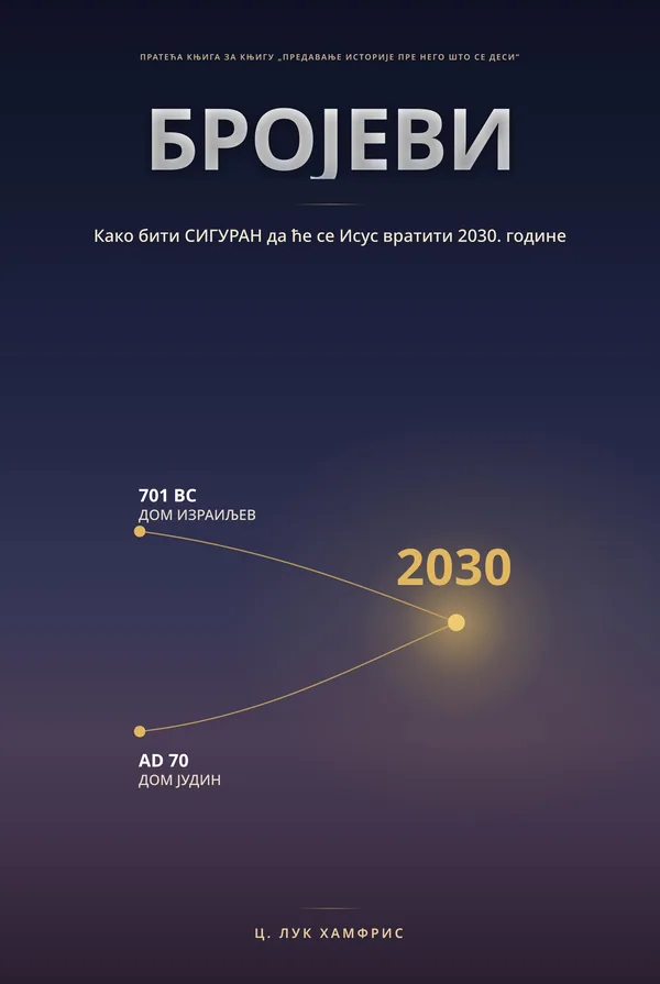 Бројеви — Како бити СИГУРАН да се Исус враћа 2030., аутор C. Luke Humphreys