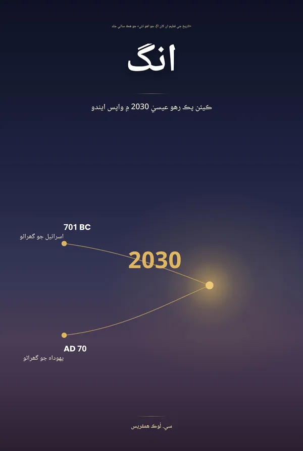 انگ — ڪيئن پڪ ڪجي ته عيسيٰ 2030 ۾ واپس اچي ٿو، C. Luke Humphreys پاران