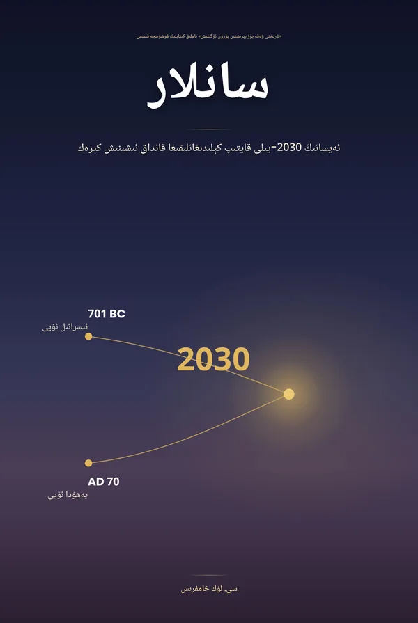 سانلار — ئەيسانىڭ 2030-يىلى قايتىدىغانلىقىغا قانداق ئىشەنچ قىلىش، C. Luke Humphreys